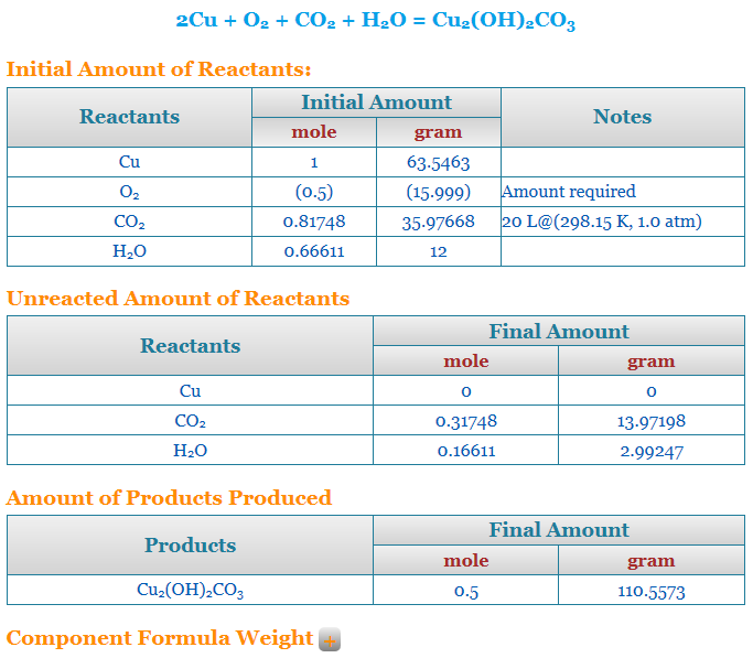 What is a stoichiometry calculator and how should you use it?